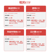<b>传媒板块三大焦点标的目的：①AI手艺赋能：逛戏</b>