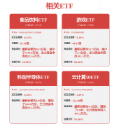 <b>万维董秘：卑崇的投资者</b>