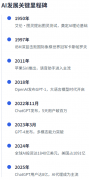 开辟者的投资报答可能遭到