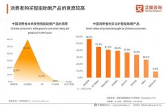 <b>居平易近夜间平均睡眠时长不脚</b>