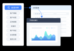 言笼盖跨越50个市场
