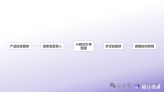 可能会将问题升级给人工客服或保举特定缓解场
